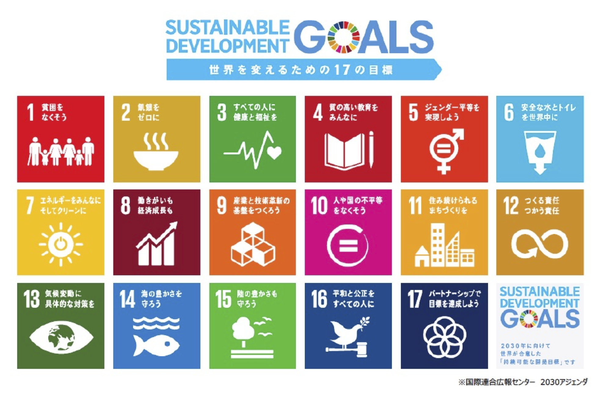 変化：持続可能開発目標SDGs